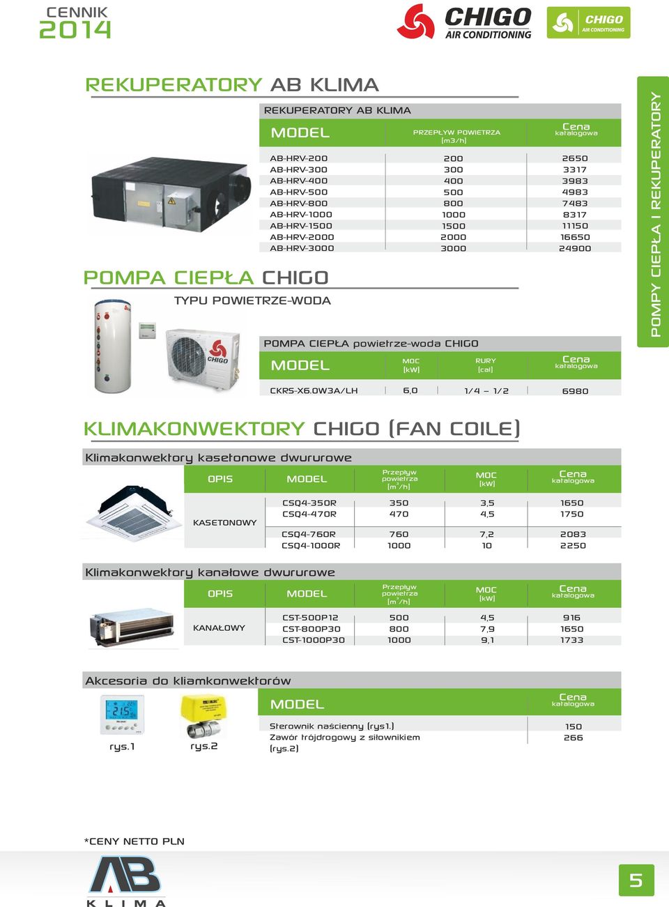 0W3A/LH 6,0 6980 KLIMAKONWEKTORY CHIGO (FAN COILE) Klimakonwektory kasetonowe dwururowe OPIS KASETONOWY CSQ4-350R CSQ4-470R CSQ4-760R CSQ4-1000R Przepływ powietrza 3 [m /h] 350 470 760 1000 3,5 4,5