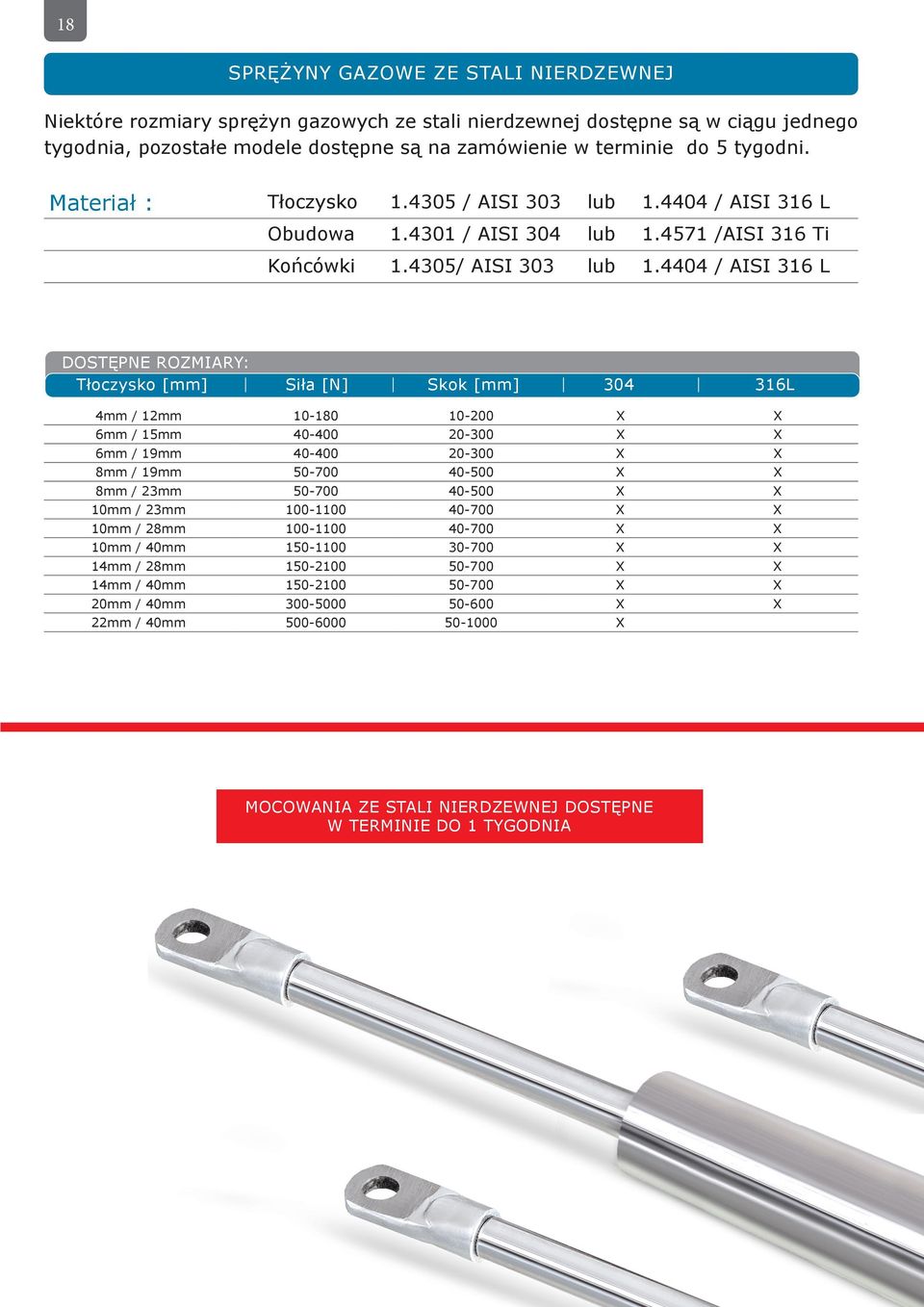 4404 / AISI 316 L Dostępne rozmiary: Tłoczysko [mm] Siła [N] Skok [mm] 304 316L 4mm / 12mm 10-180 10-200 X X 6mm / 15mm 40-400 20-300 X X 6mm / 19mm 40-400 20-300 X X 8mm / 19mm 50-700 40-500 X X 8mm