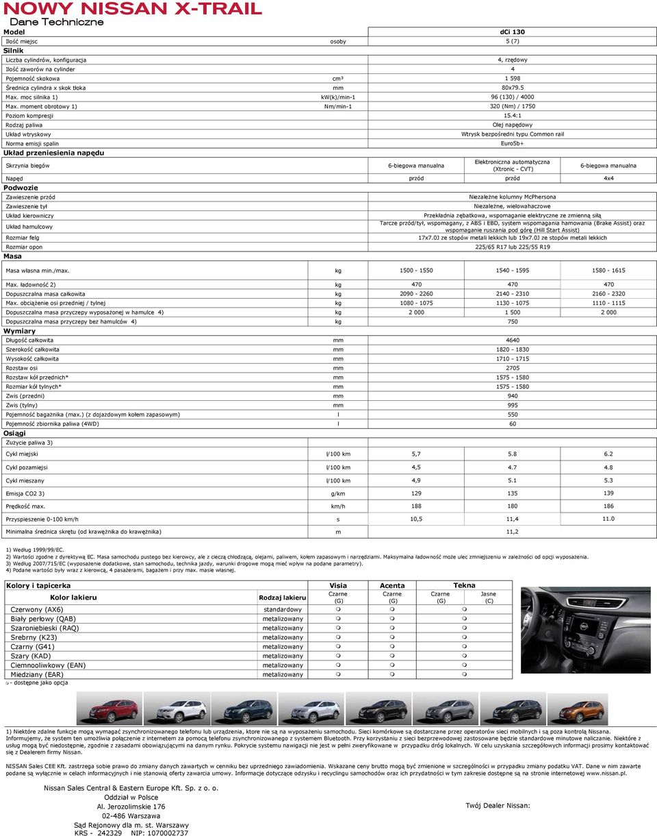 Układ hamulcowy Rozmiar felg Rozmiar opon Masa osoby cm³ kw(k)/min-1 Nm/min-1 6-biegowa manualna przód dci 130 5 (7) 4, rzędowy 4 1 598 80x79.5 96 (130) / 4000 320 (Nm) / 1750 15.