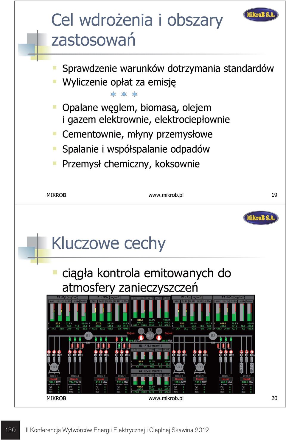 współspalanie odpadów Przemysł chemiczny, koksownie www.mikrob.