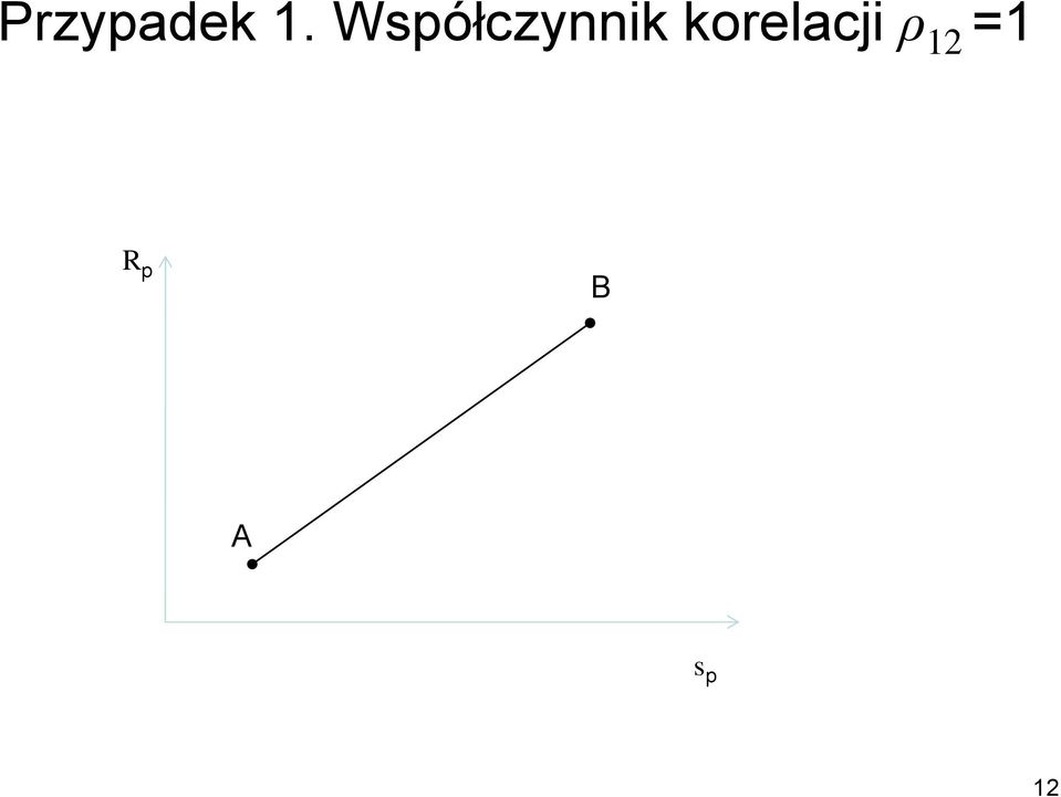 korelacji ρ