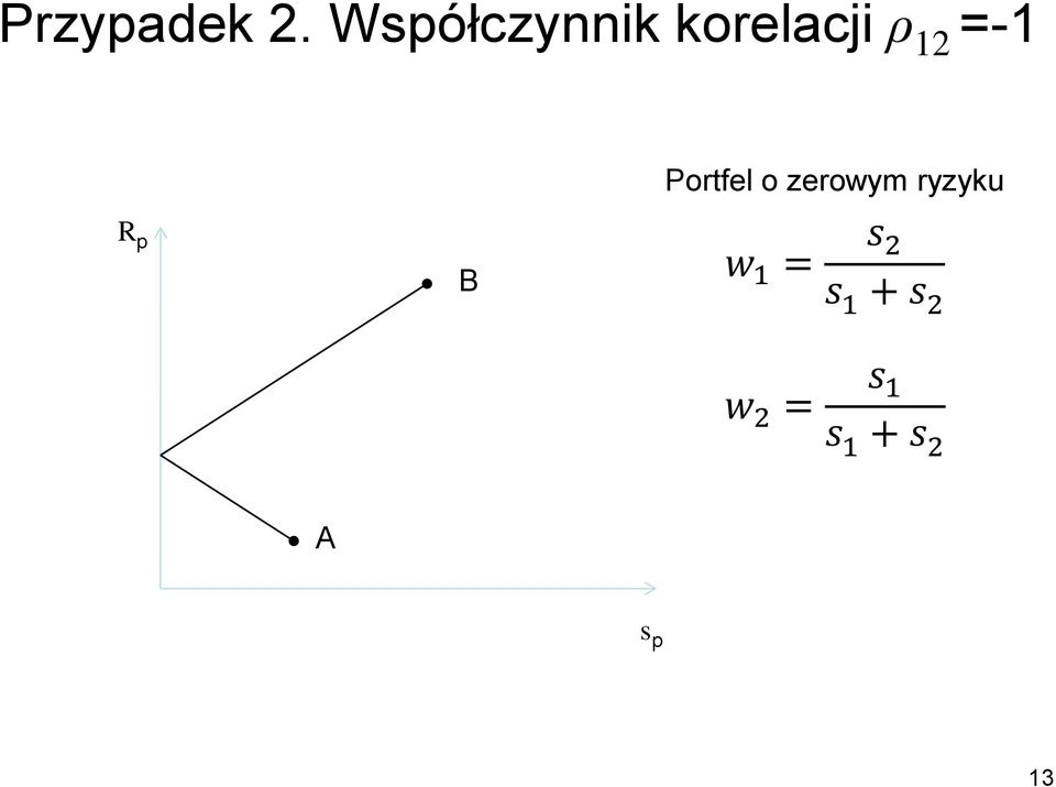 =-1 Portfel o zerowym ryzyku p