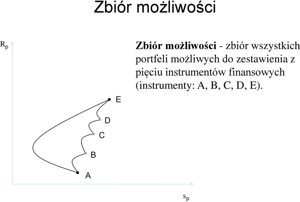 zestawienia z pięciu instrumentów