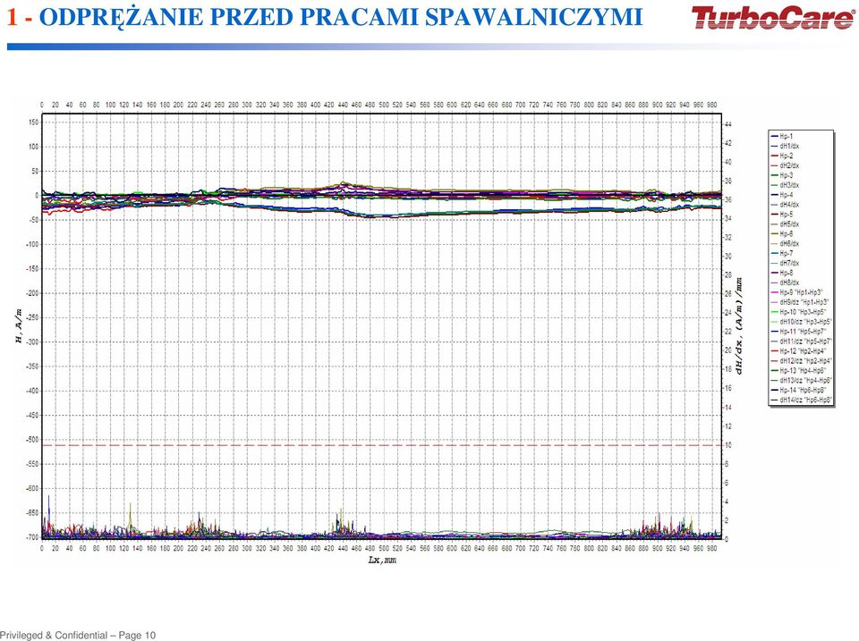 SPAWALNICZYMI