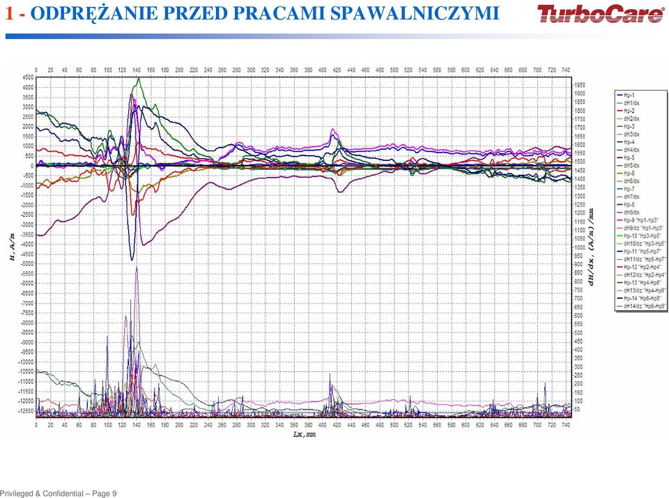 SPAWALNICZYMI