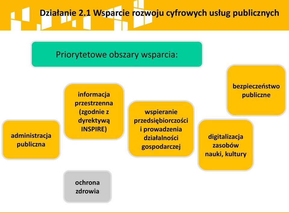 administracja publiczna informacja przestrzenna (zgodnie z dyrektywą INSPIRE)