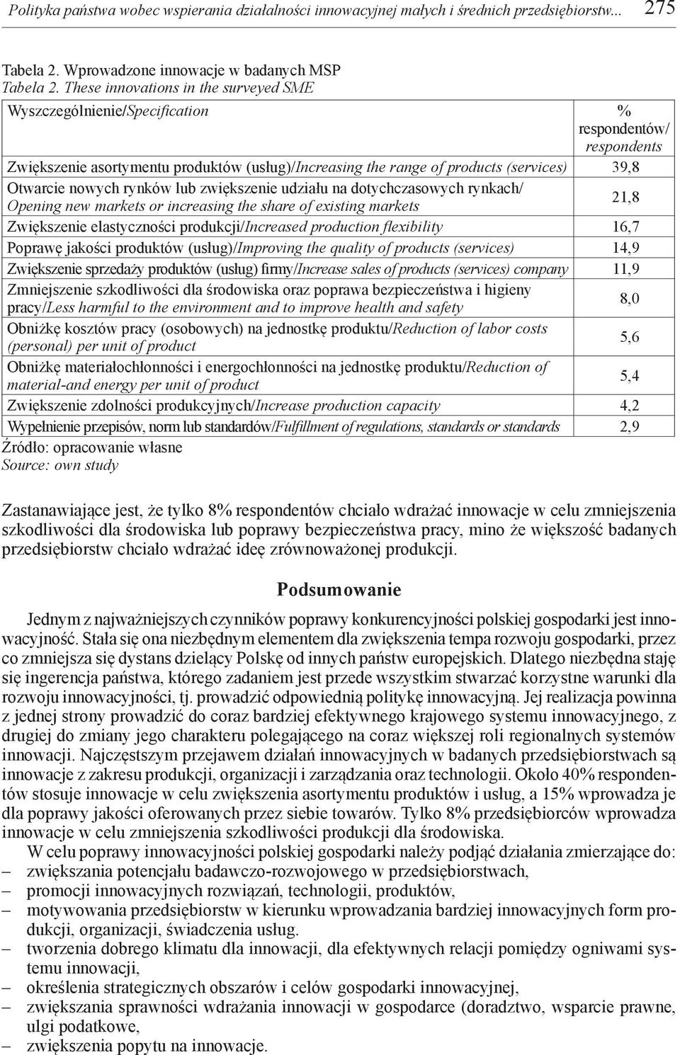 nowych rynków lub zwiększenie udziału na dotychczasowych rynkach/ Opening new markets or increasing the share of existing markets 21,8 Zwiększenie elastyczności produkcji/increased production