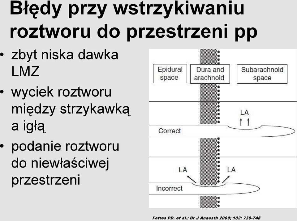 strzykawką a igłą podanie roztworu do niewłaściwej