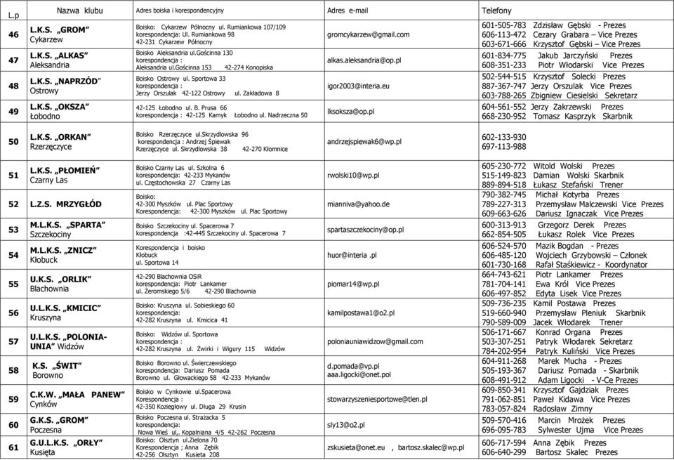 Zakładowa 8 42-125 Łobodno ul. B. Prusa 66 42-125 Kamyk Łobodno ul. Nadrzeczna 50 gromcykarzew@gmail.com alkas.aleksandria@op.pl igor2003@interia.eu lksoksza@op.