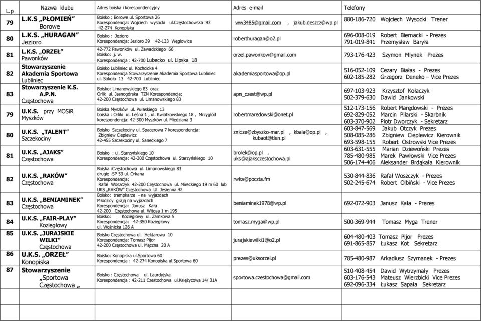 Sportowa 26 Korespondencja: Wojciech wysocki ul.częstochowska 93 42-274 Konopiska Boisko : Jezioro Korespondencja: Jezioro 39 42-133 Węglowice 42-772 Pawonków ul. Zawadzkiego 66 Boisko: j. w. Korespondencja : 42-700 Lubecko ul.