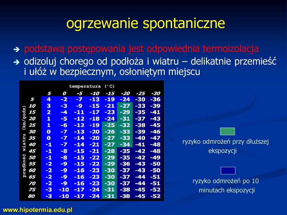 przemieść i ułóż w bezpiecznym, osłoniętym miejscu ryzyko