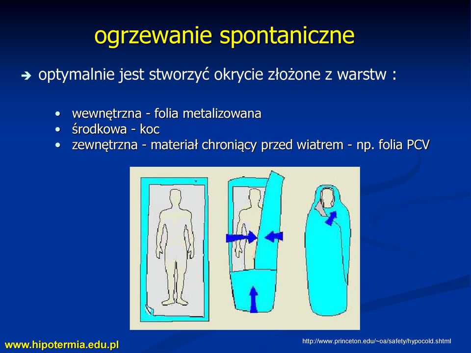 środkowa - koc zewnętrzna - materiał chroniący przed