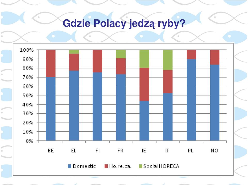 jedzą