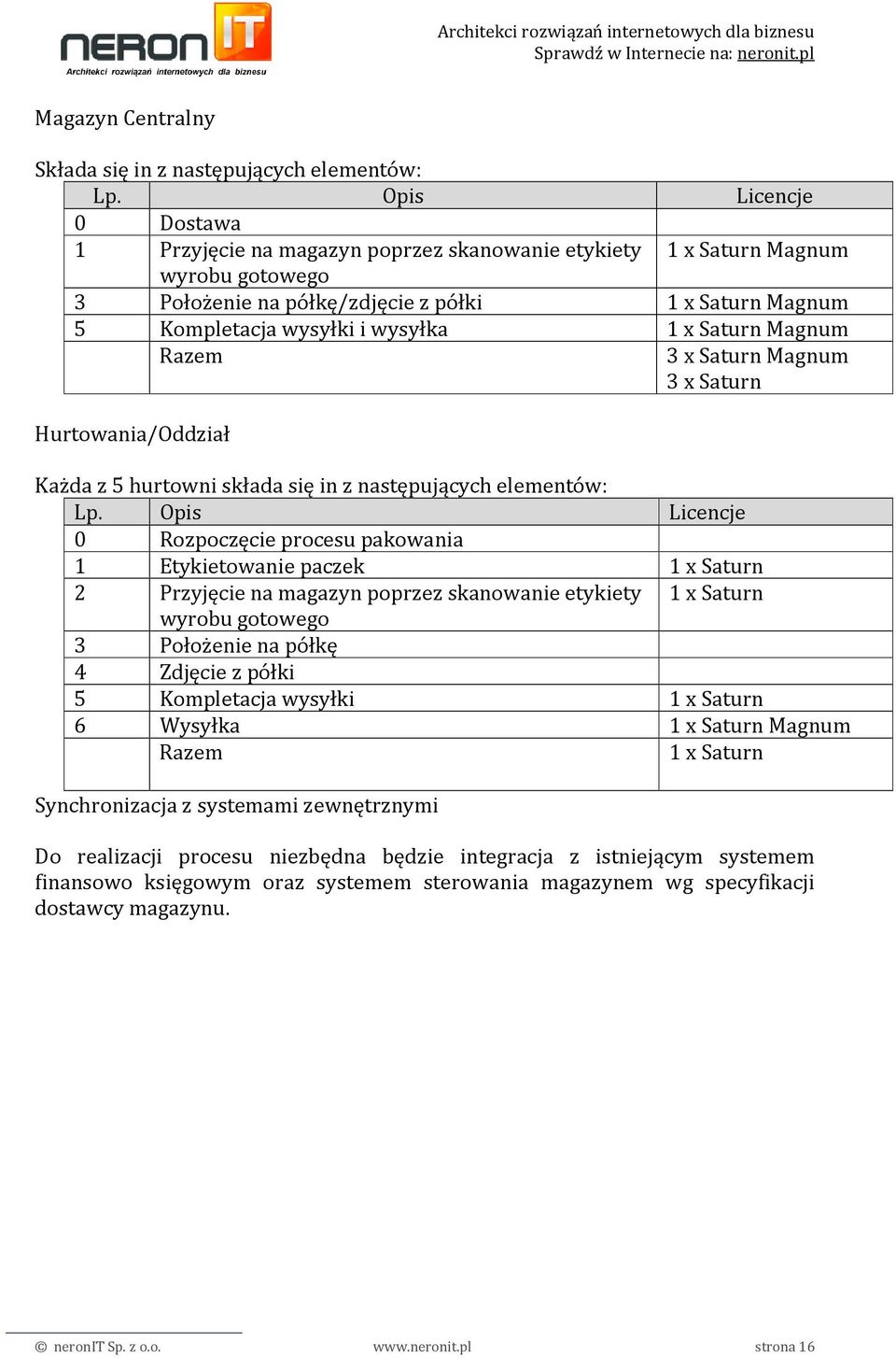 Saturn Magnum Razem 3 x Saturn Magnum 3 x Saturn Hurtowania/Oddział Każda z 5 hurtowni składa się in z następujących elementów: Lp.