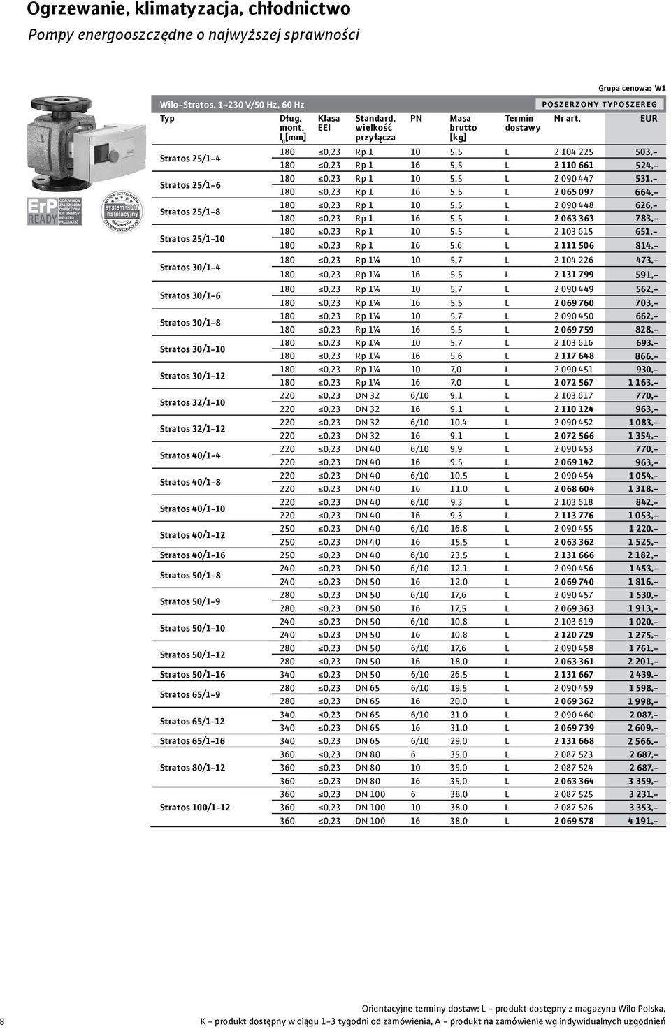 EEI brutto [kg] Stratos 25/1-4 180 0,23 Rp 1 10 5,5 L 2 104 225 503,- 180 0,23 Rp 1 16 5,5 L 2 110 661 524,- Stratos 25/1-6 180 0,23 Rp 1 10 5,5 L 2 090 447 531,- 180 0,23 Rp 1 16 5,5 L 2 065 097