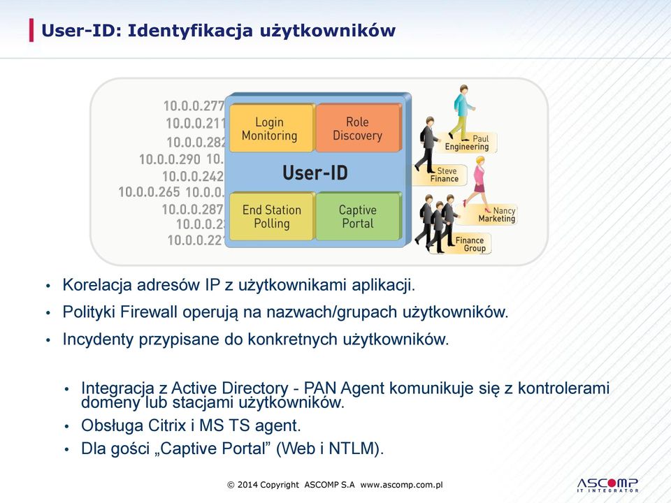Incydenty przypisane do konkretnych użytkowników.