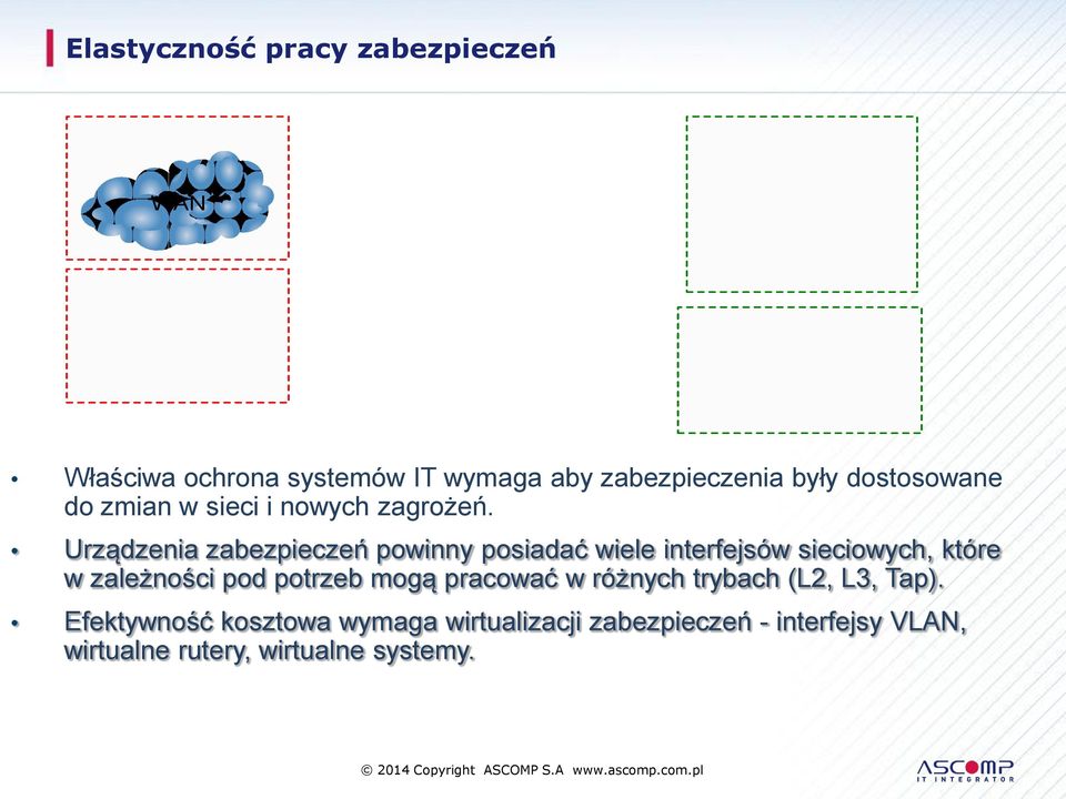 dostosowane do zmian w sieci i nowych zagrożeń.
