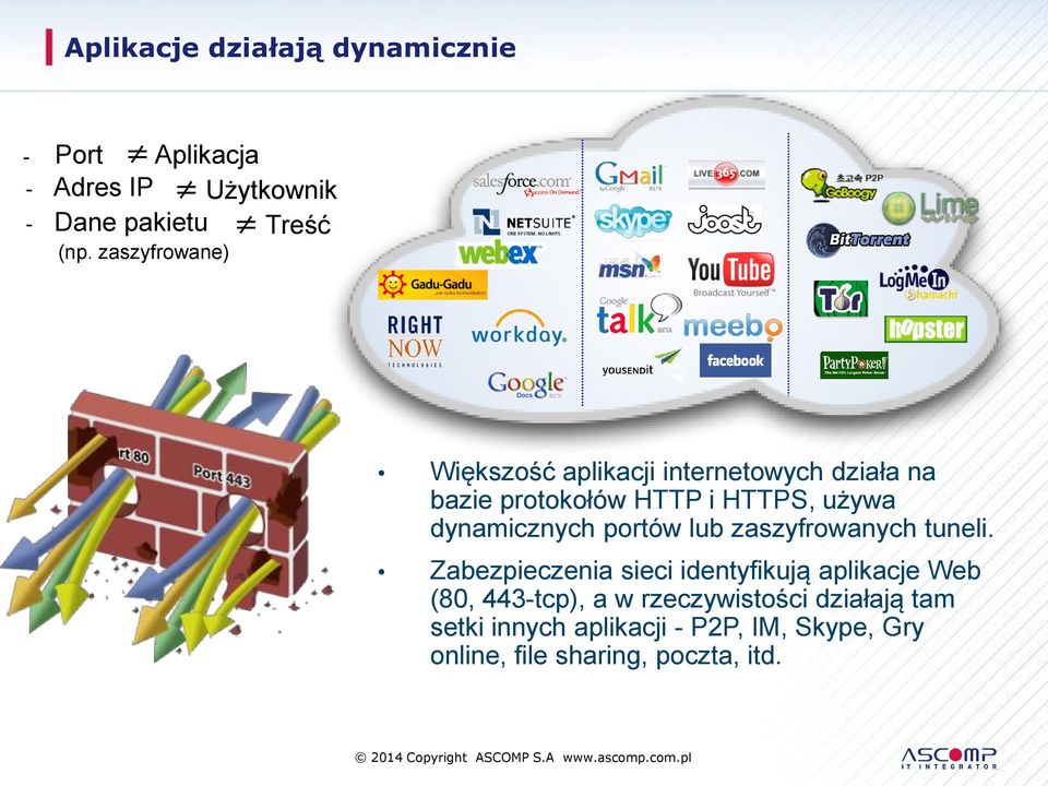 dynamicznych portów lub zaszyfrowanych tuneli.