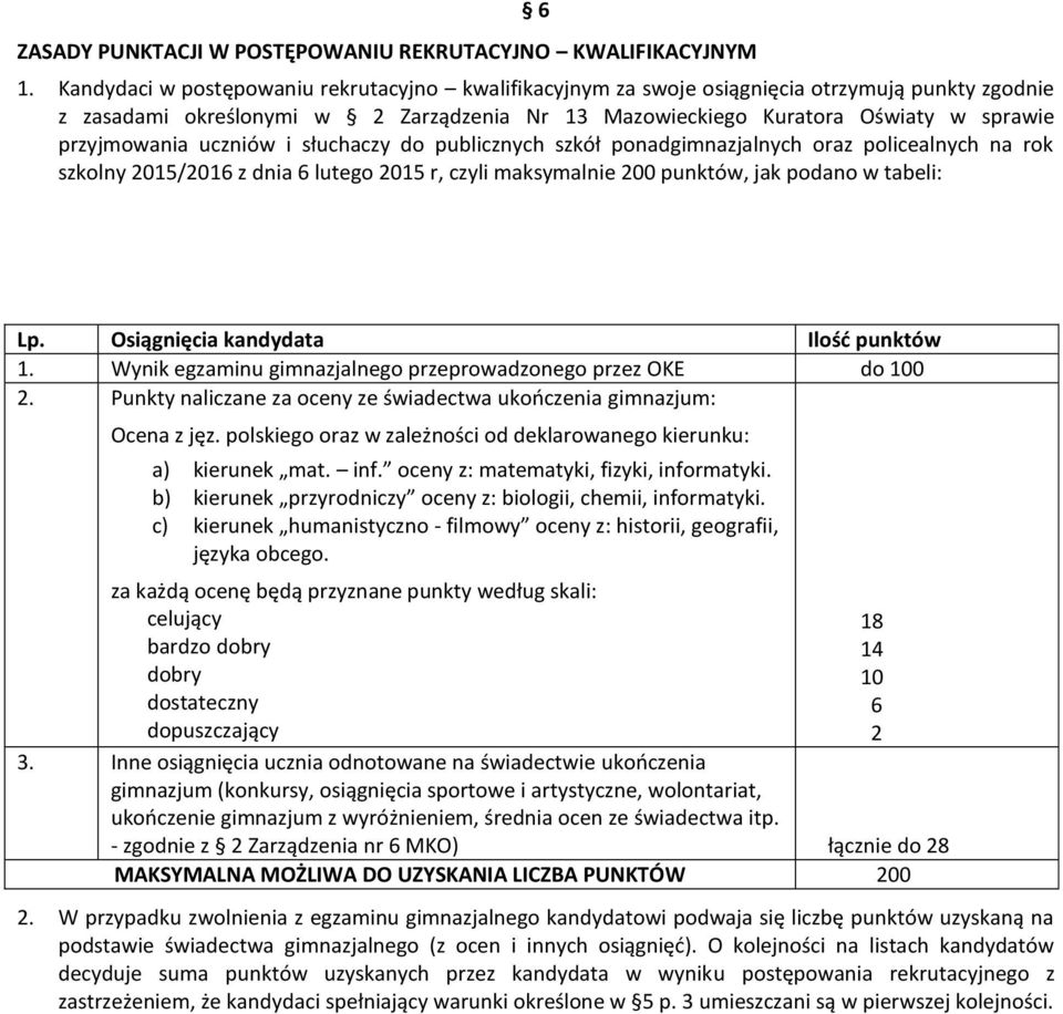 uczniów i słuchaczy do publicznych szkół ponadgimnazjalnych oraz policealnych na rok szkolny 2015/2016 z dnia 6 lutego 2015 r, czyli maksymalnie 200 punktów, jak podano w tabeli: Lp.