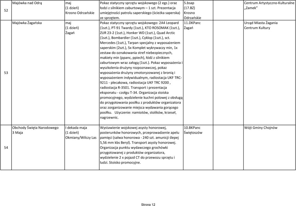 ), KTO ROSOMAK (1szt.), Żagań ZUR 23-2 (1szt.), Honker WD (1szt.), Quad Arctic (1szt.), Bombardier (1szt.), Cyklop (1szt.), sct. Mercedes (1szt.), Tarpan specjalny z wyposażeniem saperskim (2szt.