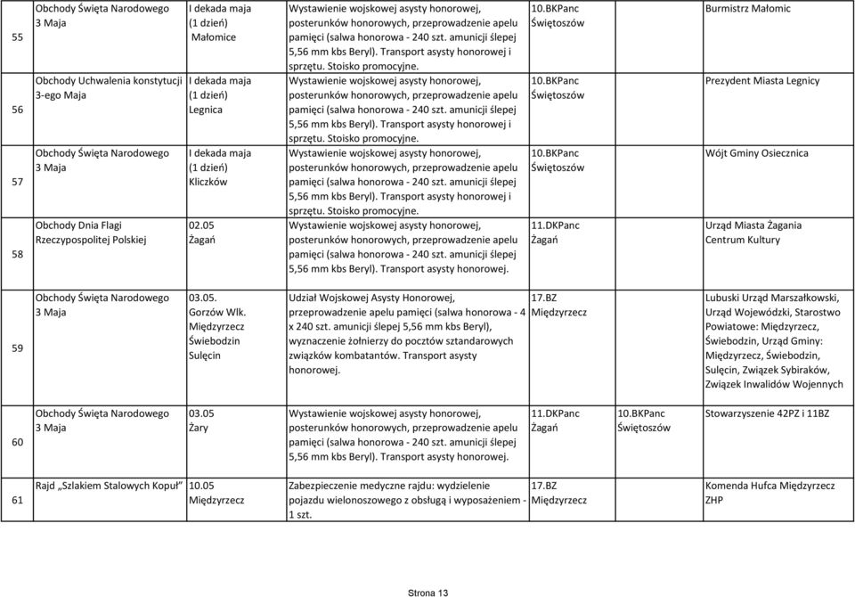 amunicji ślepej 5,56 mm kbs Beryl). Transport asysty honorowej i sprzętu. Stoisko promocyjne.