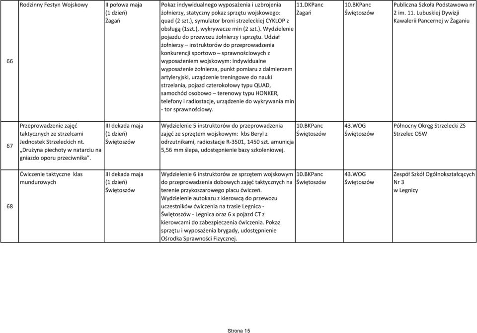 Udział żołnierzy instruktorów do przeprowadzenia konkurencji sportowo sprawnościowych z wyposażeniem wojskowym: indywidualne wyposażenie żołnierza, punkt pomiaru z dalmierzem artyleryjski, urządzenie