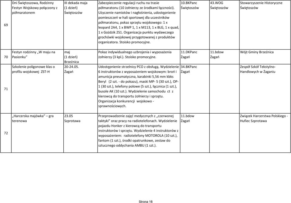 Gożdzik 2S1. Organizacja punktu wydawczego grochówki wojskowej przygotowanej z produktów organizatora. Stoisko promocyjne. 10.BKPanc Świętoszów 43.