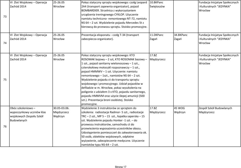 Stoisko promocyjne. 10.BKPanc Świętoszów Fundacja Inicjatyw Społecznych i Kulturalnych JEDYNKA Wrocław 74 VI Zlot Wojskowy Operacja Zachód 2014 25-26.