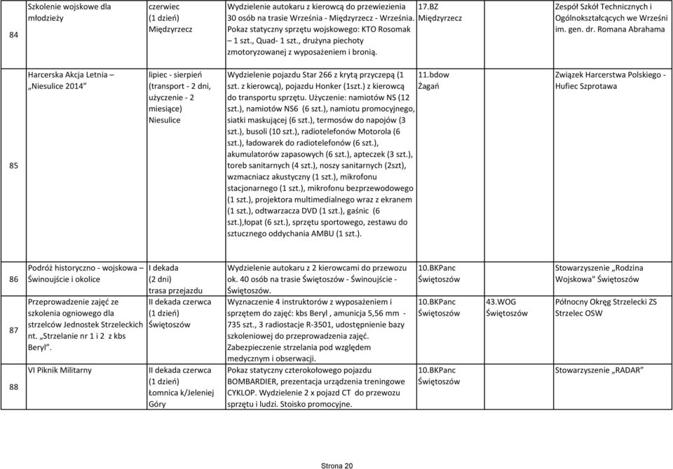 BZ Międzyrzecz Zespół Szkół Technicznych i Ogólnokształcących we Wrześni im. gen. dr.