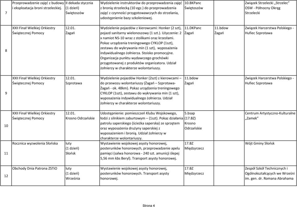 BKPanc Świętoszów Związek Strzelecki Strzelec OSW - Północny Okręg Strzelecki 8 XXII Finał Wielkiej Orkiestry Świątecznej Pomocy 12.01.