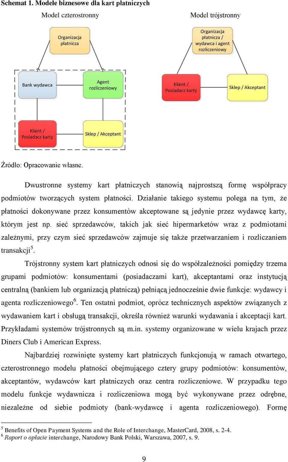 Posiadacz karty Sklep / Akceptant Klient / Posiadacz karty Sklep / Akceptant Źródło: Opracowanie własne.