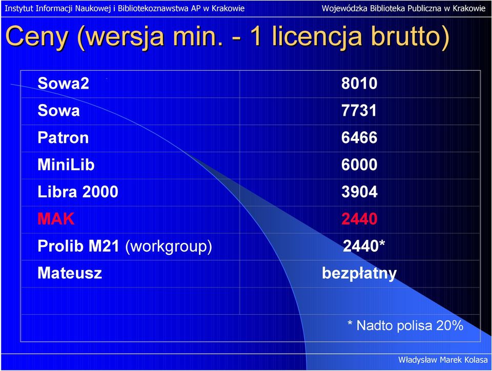 Patron 6466 MiniLib 6000 Libra 2000 3904
