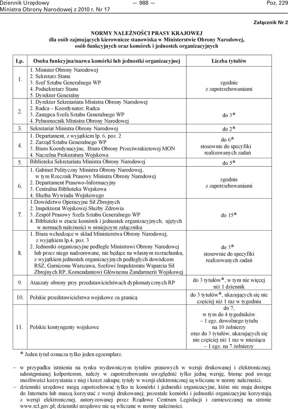 Dyrektor Generalny 1. Dyrektor Sekretariatu Ministra Obrony Narodowej 2. Radca Koordynator; Radca 3. Zastępca Szefa Sztabu Generalnego WP 4.