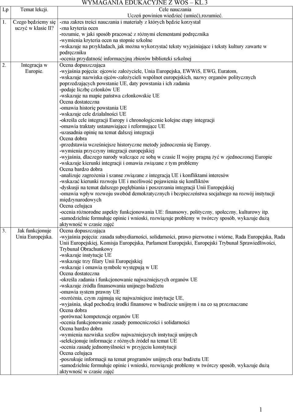 -zna zakres treści nauczania i materiały z których będzie korzystał -zna kryteria ocen -rozumie, w jaki sposób pracować z różnymi elementami podręcznika -wymienia kryteria ocen na stopnie szkolne