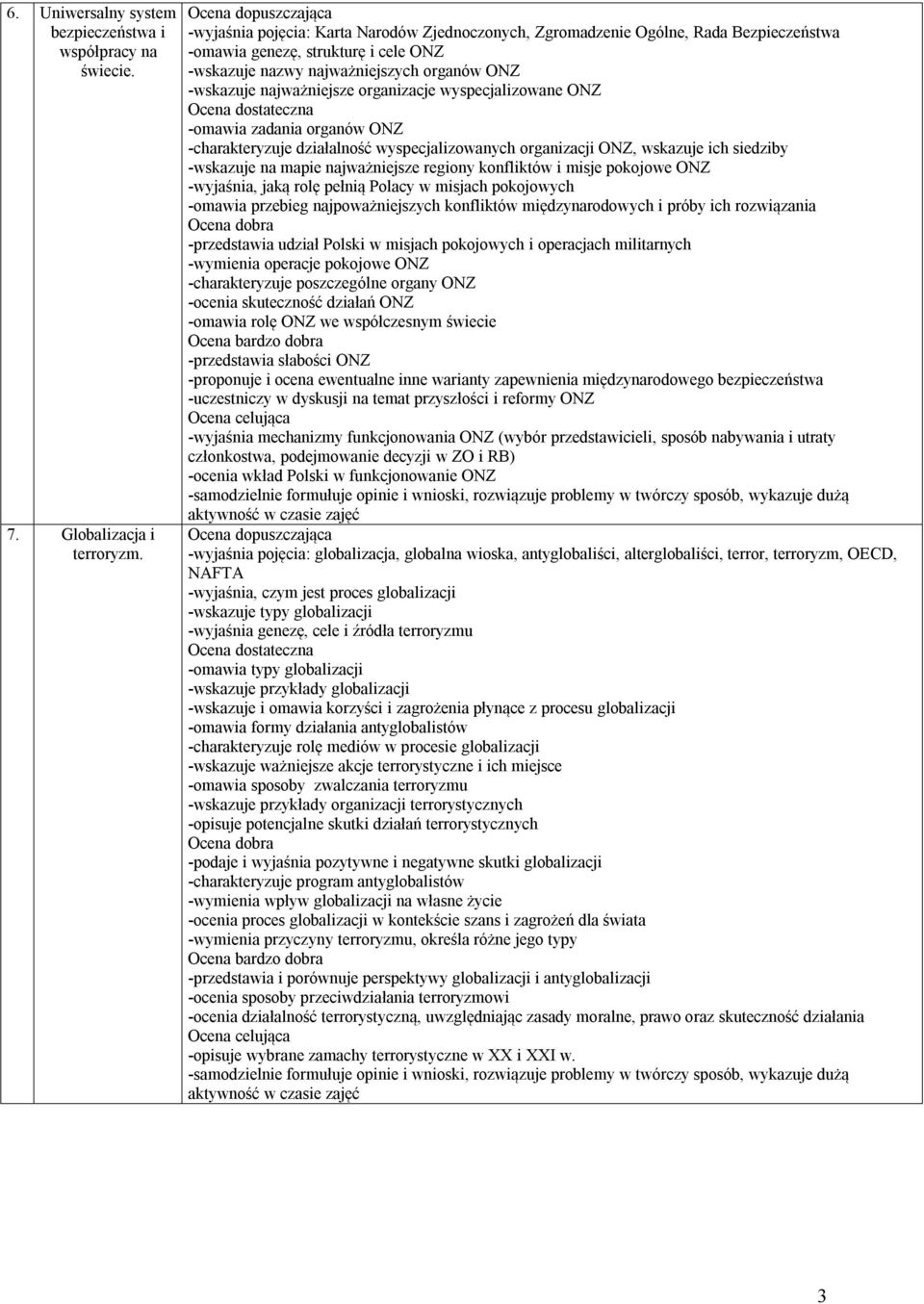 organizacje wyspecjalizowane ONZ -omawia zadania organów ONZ -charakteryzuje działalność wyspecjalizowanych organizacji ONZ, wskazuje ich siedziby -wskazuje na mapie najważniejsze regiony konfliktów