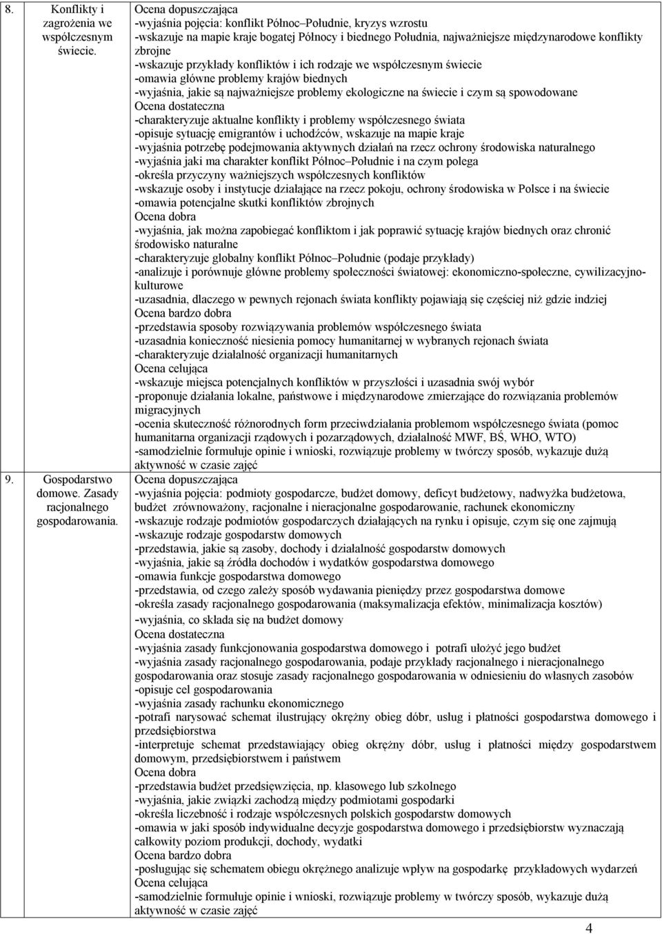 i ich rodzaje we współczesnym świecie -omawia główne problemy krajów biednych -wyjaśnia, jakie są najważniejsze problemy ekologiczne na świecie i czym są spowodowane -charakteryzuje aktualne