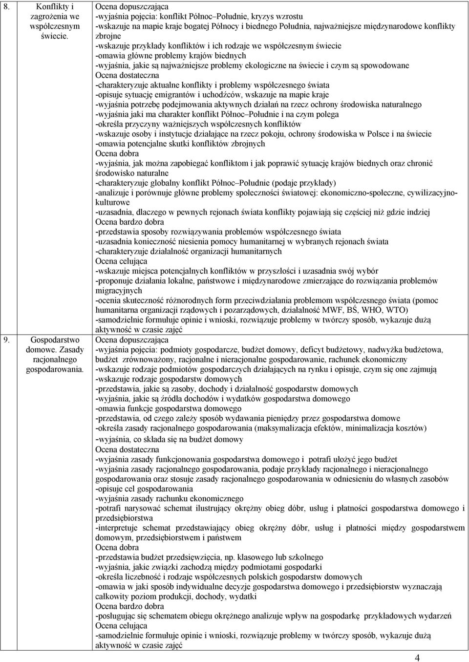 i ich rodzaje we współczesnym świecie -omawia główne problemy krajów biednych -wyjaśnia, jakie są najważniejsze problemy ekologiczne na świecie i czym są spowodowane -charakteryzuje aktualne