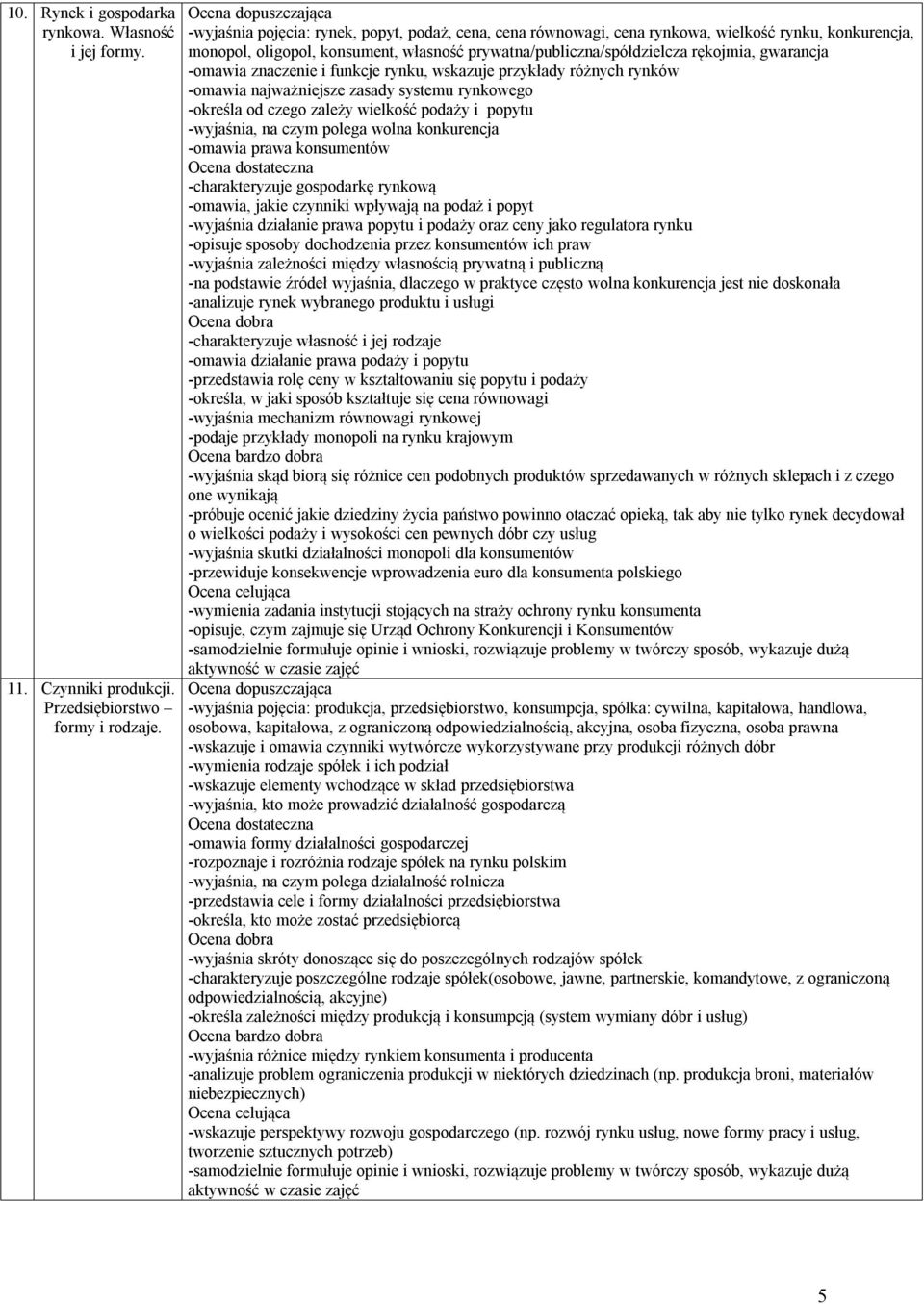 -omawia znaczenie i funkcje rynku, wskazuje przykłady różnych rynków -omawia najważniejsze zasady systemu rynkowego -określa od czego zależy wielkość podaży i popytu -wyjaśnia, na czym polega wolna