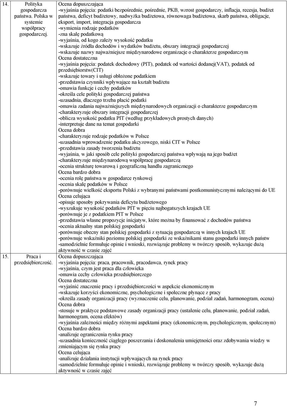 eksport, import, integracja gospodarcza -wymienia rodzaje podatków -zna skalę podatkową -wyjaśnia, od kogo zależy wysokość podatku -wskazuje źródła dochodów i wydatków budżetu, obszary integracji