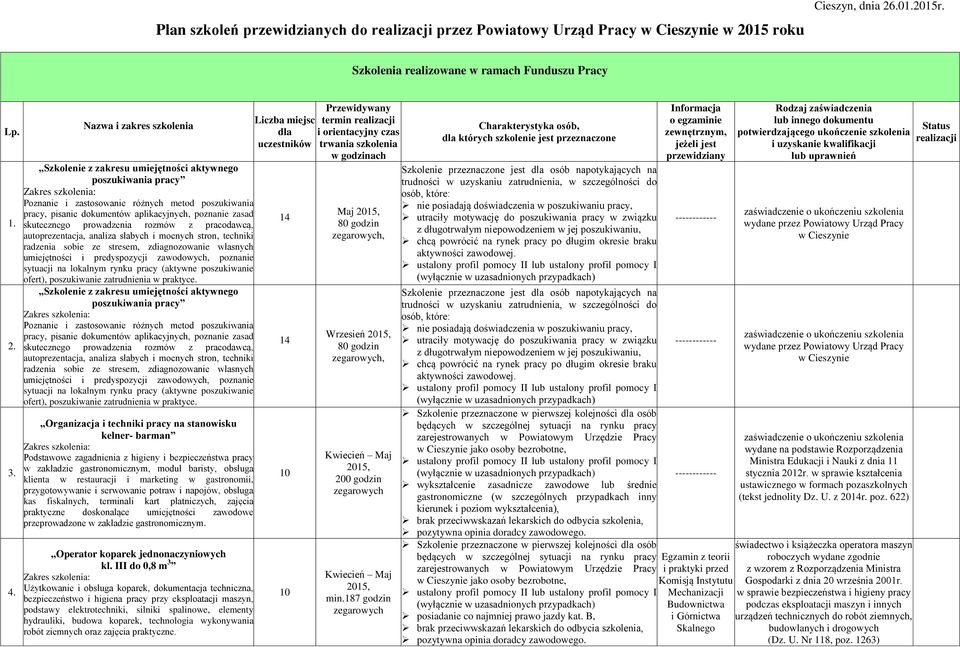 poznanie zasad skutecznego prowadzenia rozmów z pracodawcą, autoprezentacja, analiza słabych i mocnych stron, techniki radzenia sobie ze stresem, zdiagnozowanie własnych umiejętności i predyspozycji