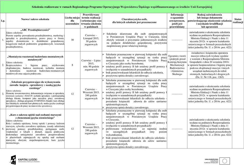 przedsiębiorstwa.