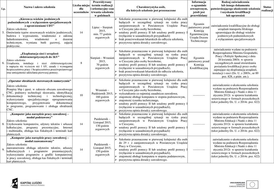 ładunkoznawstwa, wiadomości o dozorze technicznym, wymiana butli gazowej, zajęcia praktyczne.