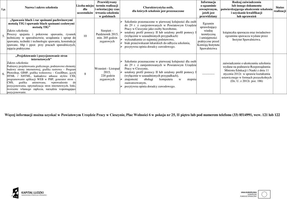 205 godzin Pracy wykształcenie co najmniej podstawowe, brak przeciwskazań lekarskich do odbycia szkolenia, sprawdzający wiedzę teoretyczną i umiejętności praktyczne przed Spawalnictwa książeczka