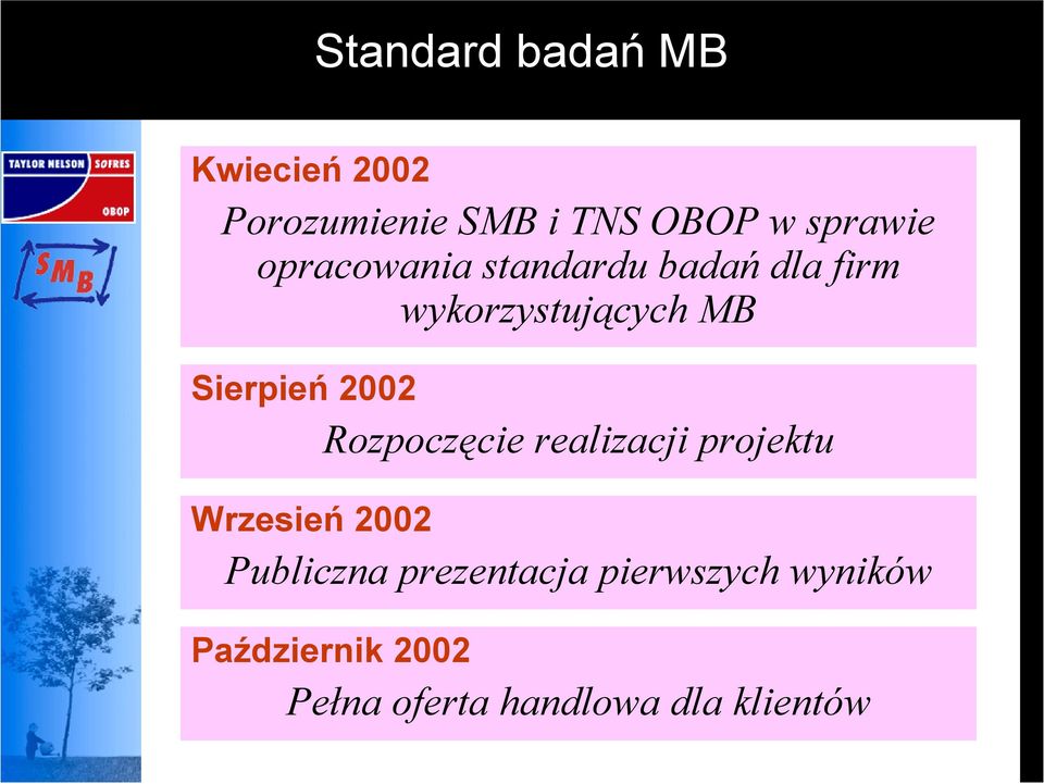 2002 Rozpoczęcie realizacji projektu Wrzesień 2002 Publiczna
