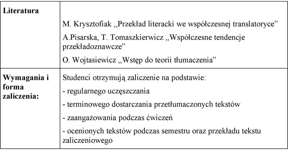 Wojtasiewicz,,Wstęp do teorii tłumaczenia Studenci otrzymują zaliczenie na podstawie: - regularnego uczęszczania