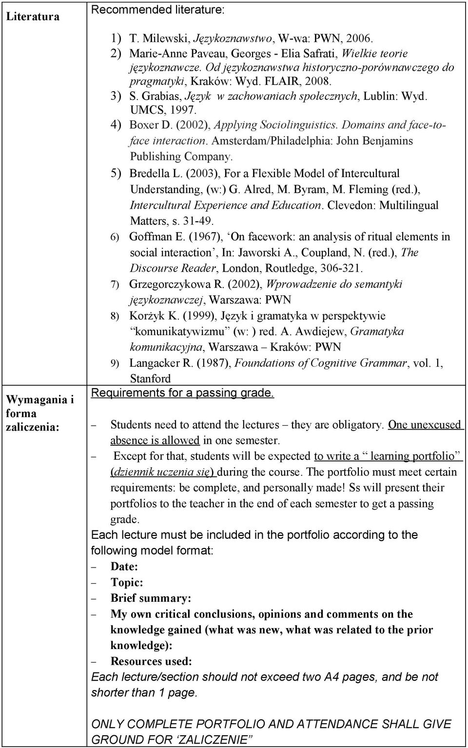 (2002), Applying Sociolinguistics. Domains and face-toface interaction. Amsterdam/Philadelphia: John Benjamins Publishing Company. 5) Bredella L.