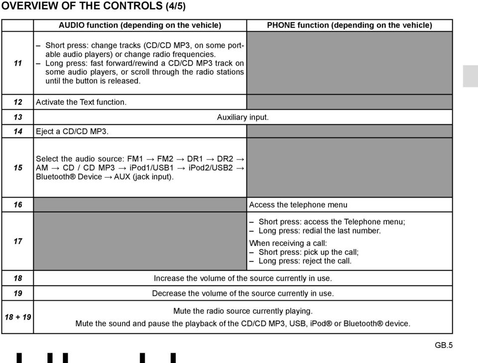 13 Auxiliary input. 14 Eject a CD/CD MP3. 15 Select the audio source: FM1 FM2 DR1 DR2 AM CD / CD MP3 ipod1/usb1 ipod2/usb2 Bluetooth Device AUX (jack input).