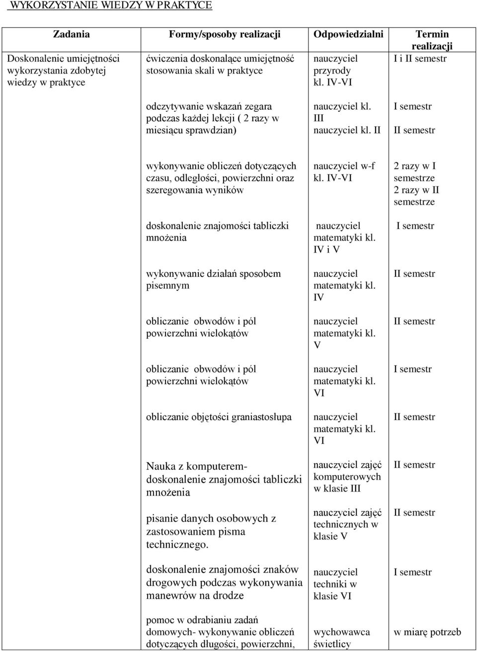 II I wykonywanie obliczeń dotyczących czasu, odległości, powierzchni oraz szeregowania wyników doskonalenie znajomości tabliczki mnożenia wykonywanie działań sposobem pisemnym obliczanie obwodów i