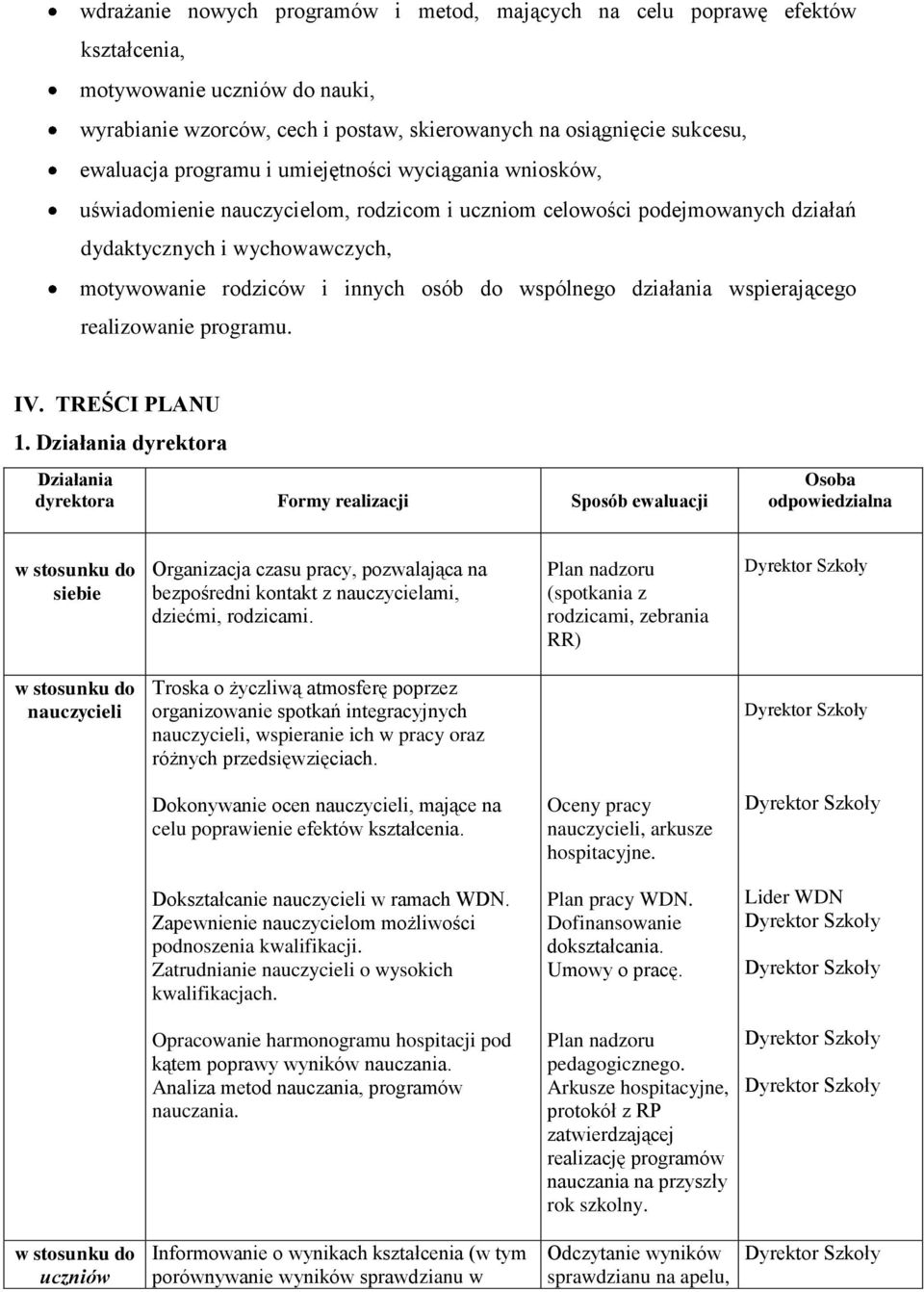 działania wspierającego realizowanie programu. IV. TREŚCI PLANU 1.