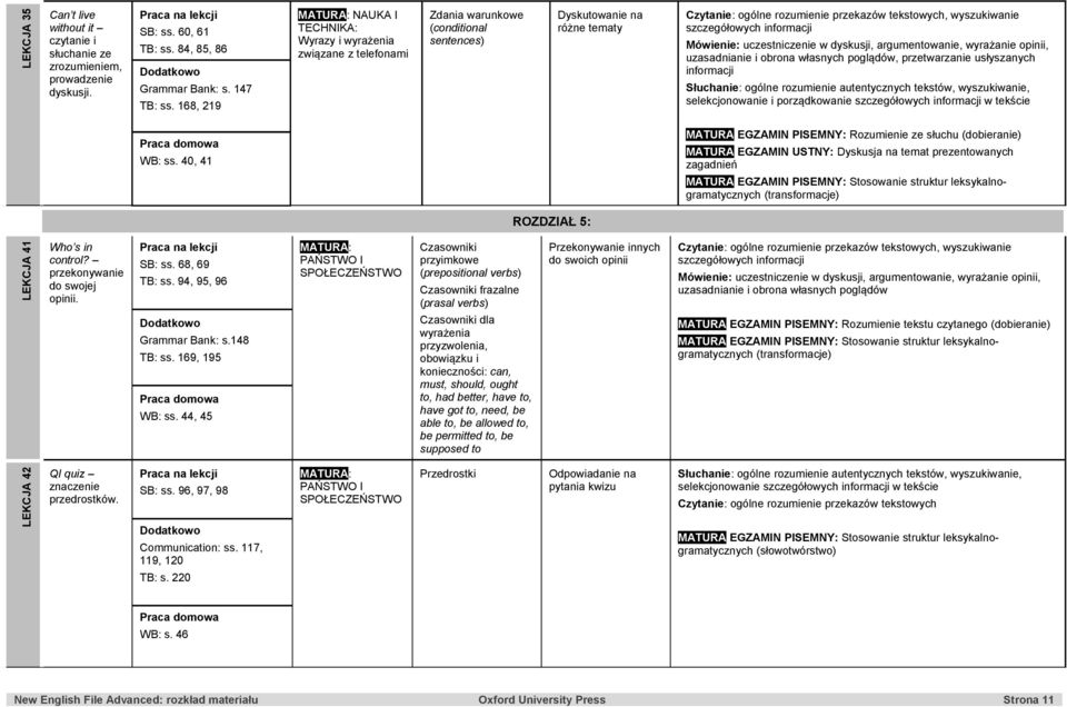 40, 41 MATURA EGZAMIN PISEMNY: Rozumienie ze słuchu (dobieranie) MATURA EGZAMIN USTNY: Dyskusja na temat prezentowanych zagadnień ROZDZIAŁ 5: LEKCJA 41 Who s in control?